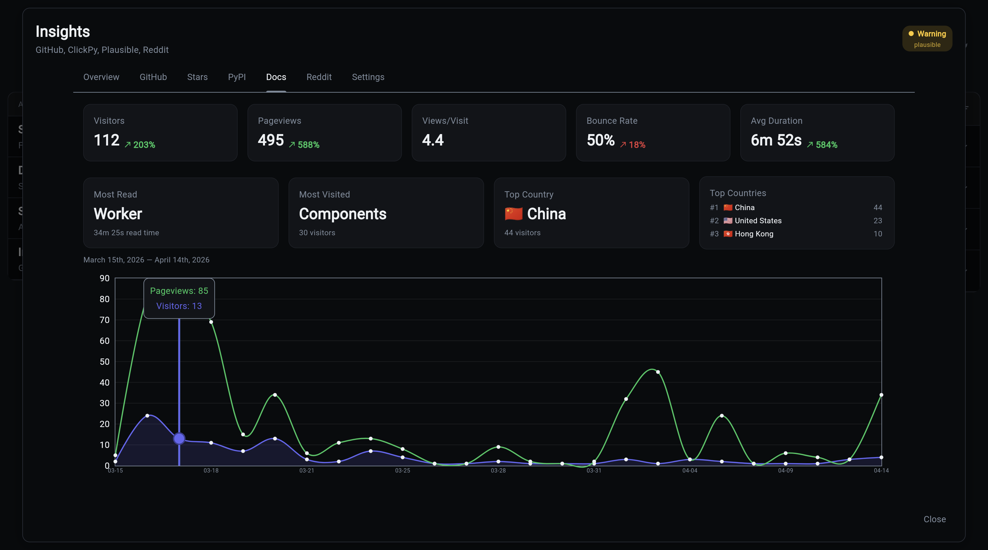 Docs Analytics