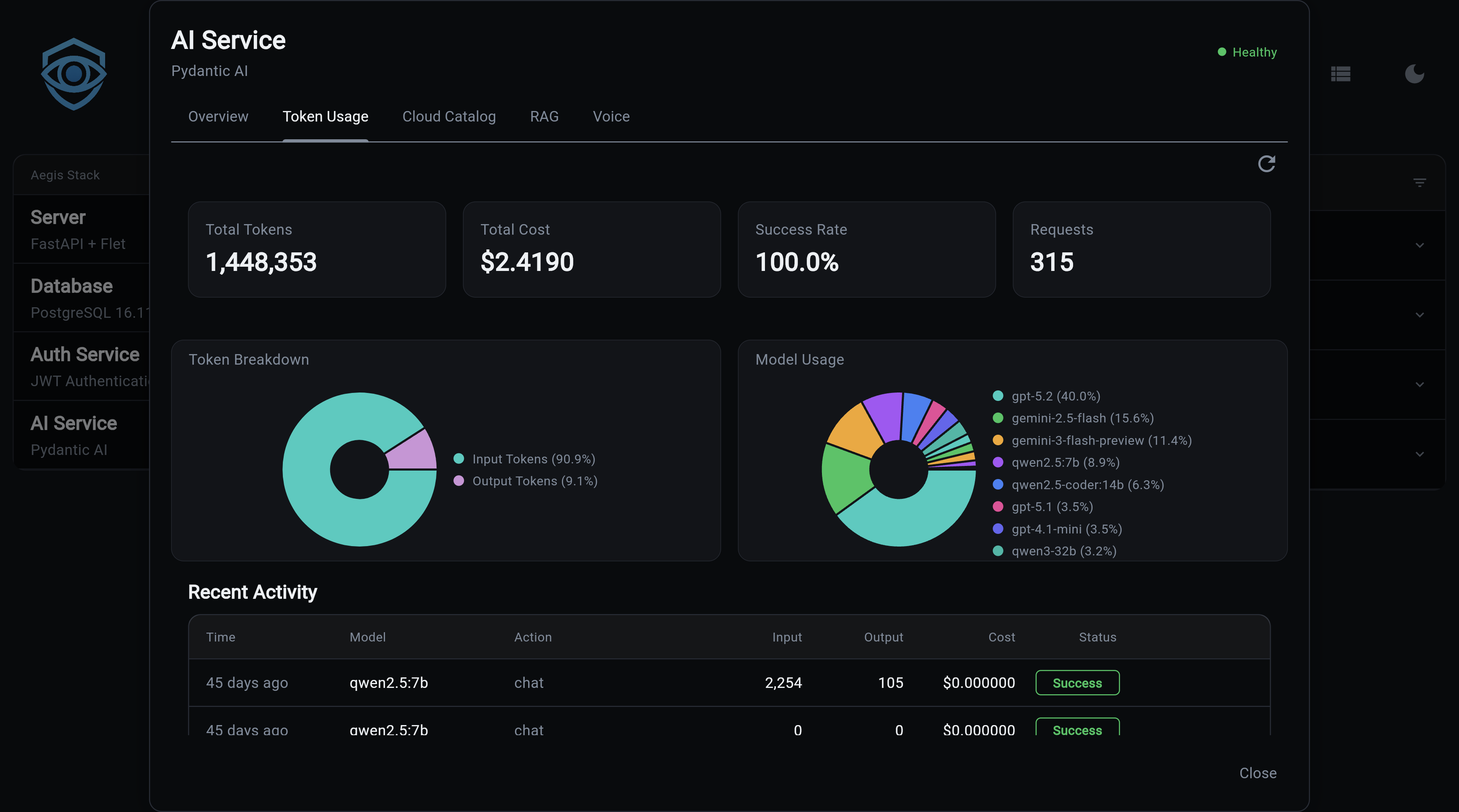 Usage Analytics
